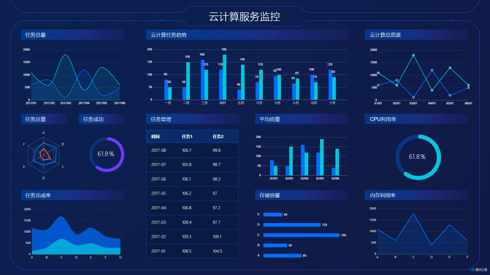 云計算服務監控